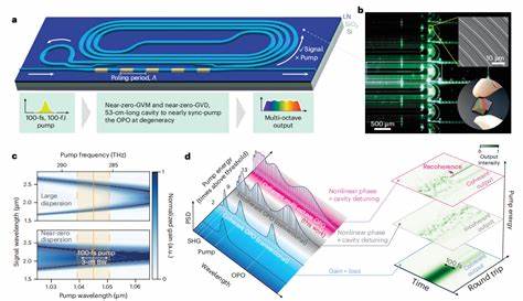 Multi-octave frequency comb nanophotonic parametric oscillator