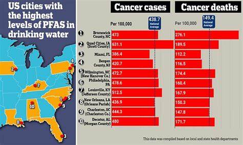 Poison in the water: town with the worst case of PFAS contamination