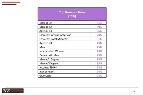 March 2024 Public Opinion Poll - Paradigm Policy