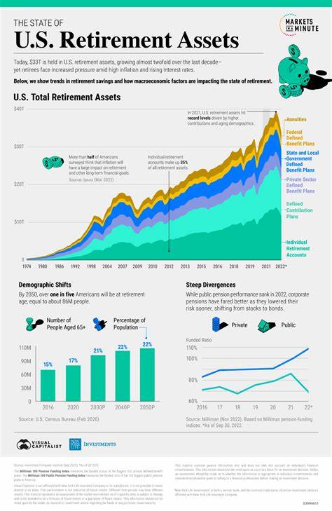 Private Investments in Retirement Accounts to be Studied by SEC Office for Next 12 Months