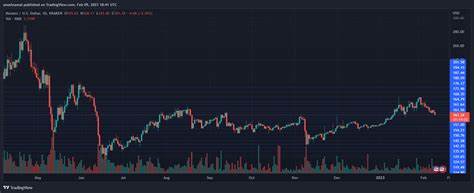 Monero (XMR) Dips Below Crucial Support Level Following Delisting by Kraken across Europe