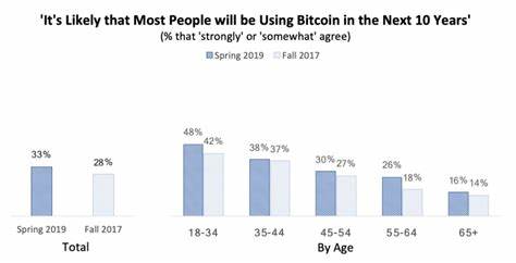 How Many People Hold Bitcoin? BTC Statistics Explained - ReadWrite