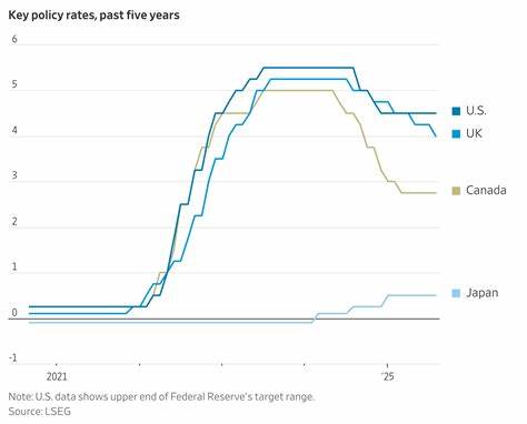 It’s Not Just the Fed. This Week Is a Central-Bank Bonanza