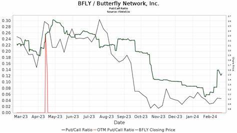 Craig-Hallum Initiates Coverage of Butterfly (BFLY) With a Buy Rating