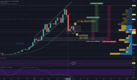 Props Price: PROPS Live Price Chart, Market Cap & News Today - CoinGecko Buzz