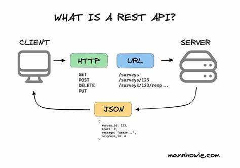 REST Is for Humans, Not for APIs