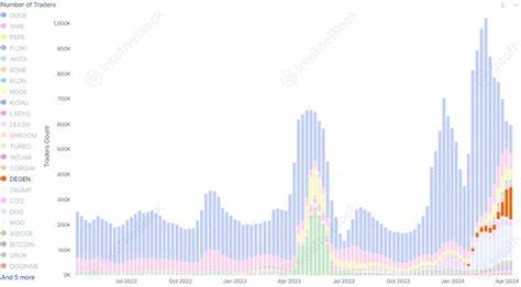 Two Lower-Cap Memecoins Overtake Dogecoin in Weekly Active Traders: Crypto Analytics Firm IntoTheBlock - The Daily Hodl