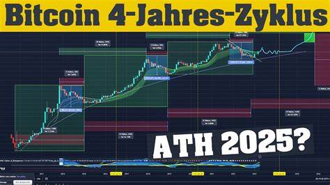 Krypto Nachrichten: 4-Jahres-Zyklus tot? Das sind die Argumente