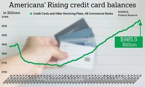 Average American Credit Card Debt in 2025 - The Motley Fool