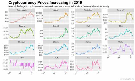 Impact of U.S. Market Activity on Cryptocurrency Price Charts - Blockchain.News