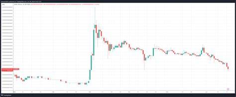 AI Prediction: Shiba Inu ($SHIB) vs. Pepe ($PEPE) – Which Is Likely the Better Buy for the Rest of 2024?