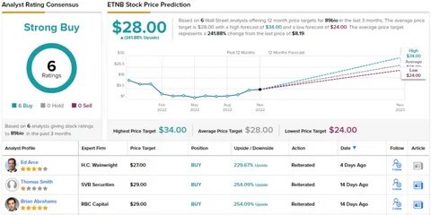 Got $5,000? 3 Tech Stocks to Buy and Hold for the Long Term. - Yahoo Finance