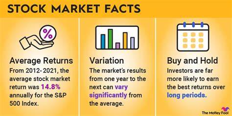 What Is the Average Stock Market Return? - The Motley Fool