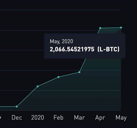 Core Emerges As Leading Bitcoin Sidechain By Total Value Locked