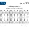 Best money market account rates today, June 20, 2025 (up to 4.41% APY return)
