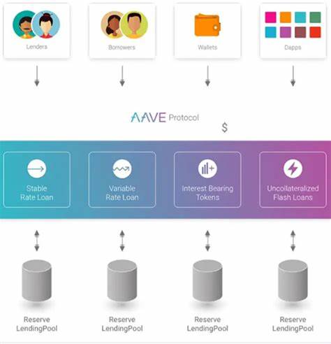 Aave Protocol: A Comprehensive Guide to Aave - Asia Crypto Today