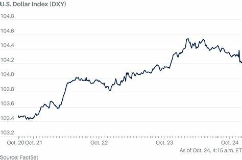 Dollar Firms on Rising T-Note Yields