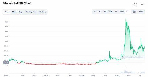 Filecoin Price Today, FIL to USD Live Price, Market Cap & Chart - Cointelegraph