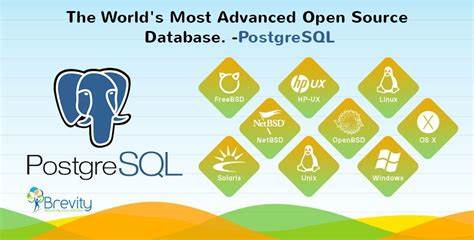 PostgreSQL: The world's most advanced open source database