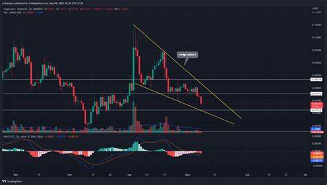 Dogecoin Price (DOGE) Poised for a Steady Increase, Inspired by Bitcoin - NewsBTC