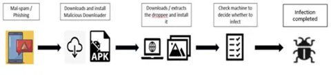 Malicious cryptocurrency scheme targets Android and iOS users - SecurityBrief New Zealand