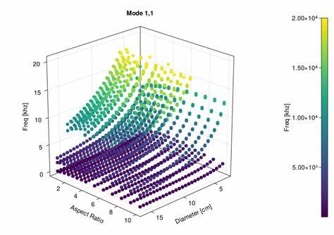 Makie – modern plotting library for Julia