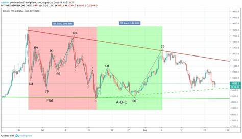 This Indicator Suggests a 47% Correction for Bitcoin (BTC) to $32,000 - BeInCrypto