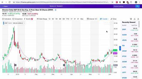 Put $500 in These 3 Coins by 2025 - Yahoo Finance