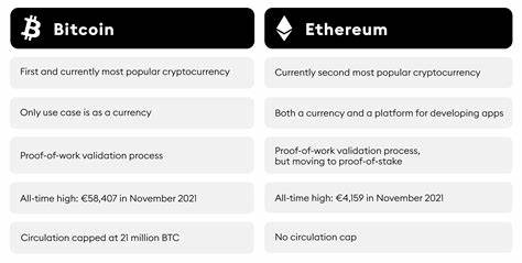 Expert Forecast: Top 3 Cryptocurrencies Poised for 200% Growth in August Following Bitcoin and Ethereum Recovery - CryptoDaily