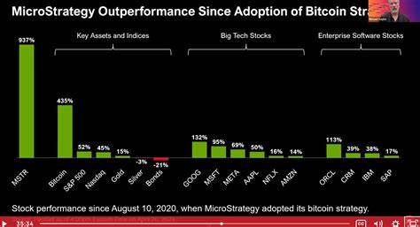 Another Bitcoin Miner Adopts MicroStrategy's Playbook of Buying BTC in Open Market - CoinDesk