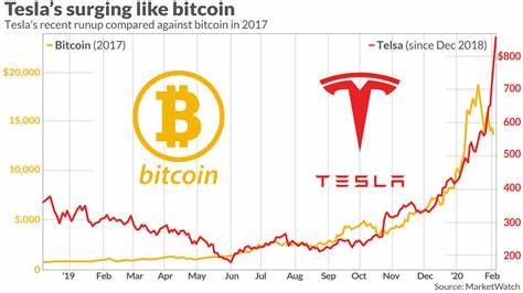 Tesla’s Bitcoin Buy Was Watershed Moment for Cryptocurrency - The Fintech Times