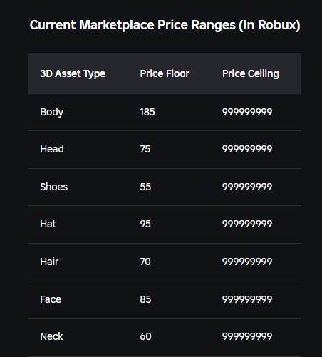 Regional Pricing for Avatar Items - Announcements - Roblox