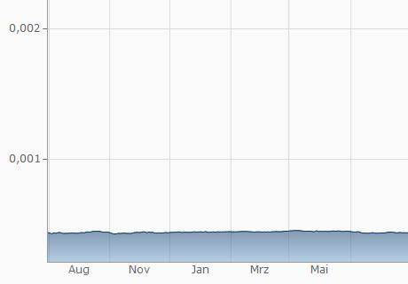 HempCoin - Kolumbianischer Peso Währungsrechner