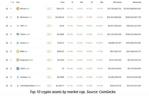 Ethereum News: Ethereum Whales Accumulate $1B in ETH—Is a $5K Price Target in Sight? - Binance