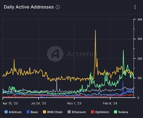 The Future of Blockchain Usage with Cronos Labs’ Ken Timsit - TheStreet