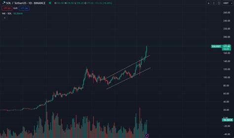 Analyst Says ‘Flood Gates Are Open’ for Altcoin That’s up 10x in Six Months, Updates Outlook on Bitcoin and Sei - The Daily Hodl