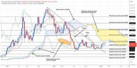 Ethereum (ETH) Falls Below 1,700 USDT: Analyzing the 4.87% Decline and Market Implications" - Binance