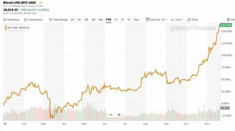 Bitcoin is surging in 2020 and nearing its all time high — here's why - Yahoo Finance