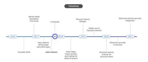 Timeline: How Bybit's lost Ethereum went through North Korea's washing machine