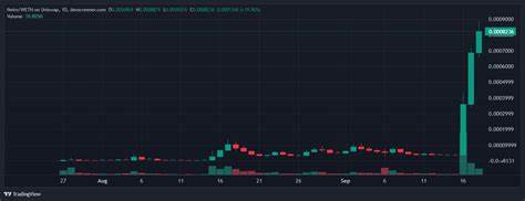 First Neiro On Ethereum USD (NEIRO32521-USD)