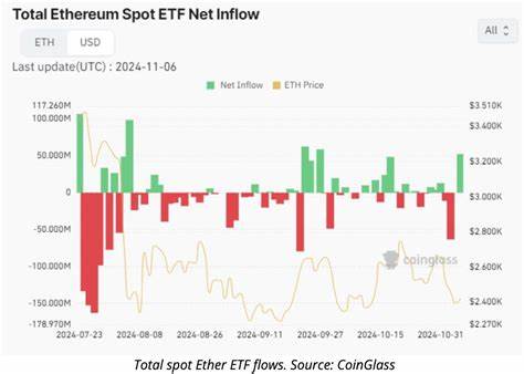  ETH news update: Ether rangebreak possible due to spot ETF inflows 