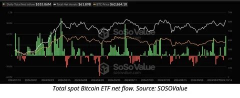 Bitcoin ETF Daily Flow Analysis: Ark Invest Records US$82.6 Million Inflow