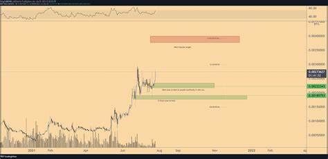 Ethereum Targeted in Latest Cryptocurrency Hack According to Michaël van de Poppe - Blockchain.News