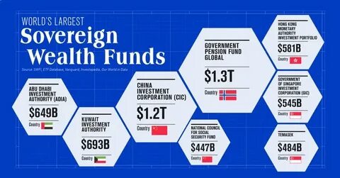 UNDER EXPOSED EP11- Sovereign Wealth Funds Eyeing Bitcoin Opportunities