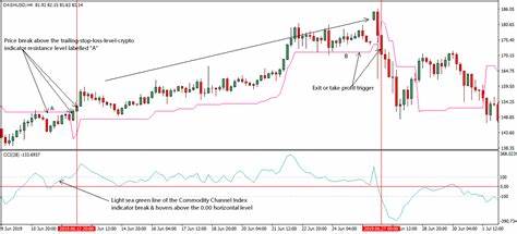Impact of Stop-Loss Triggers on Long Positions in Cryptocurrency Markets - Blockchain.News