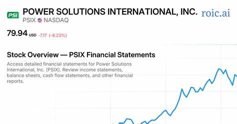 Power Solutions International, Inc.: Valuation Ratios, Analysts 