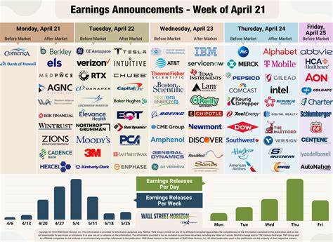 Stock Market Week Ahead: The Fed, July Jobs, Tariff Deadline + Mag 7 Earnings