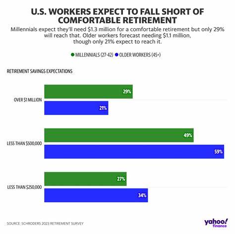 Is There a Best Day of the Year To Retire? Experts Explain - Yahoo Finance