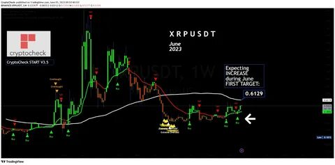 XRP CRASH ALERT 📉🚨‼️ - Binance