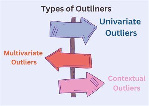 Outliers Like Intuit Can Be Found Early